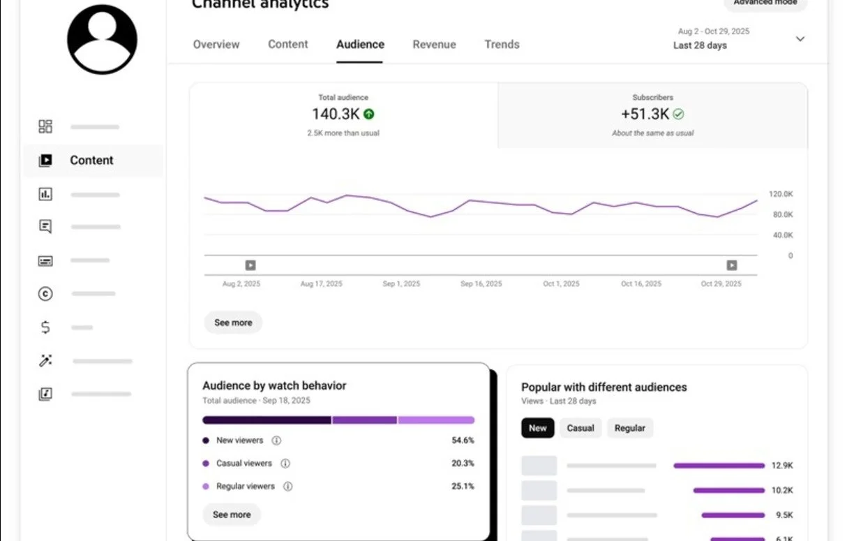 YouTube Adds New Viewer Metrics: New, Casual, and Regular Viewers ...