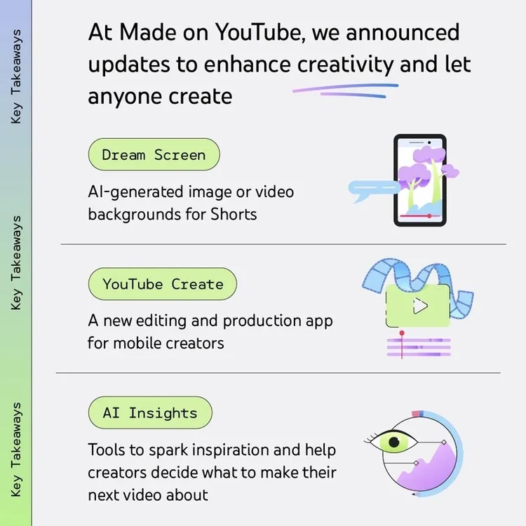YouTube Unveils New AI-Powered Tools for Creators at Made On YouTube ...