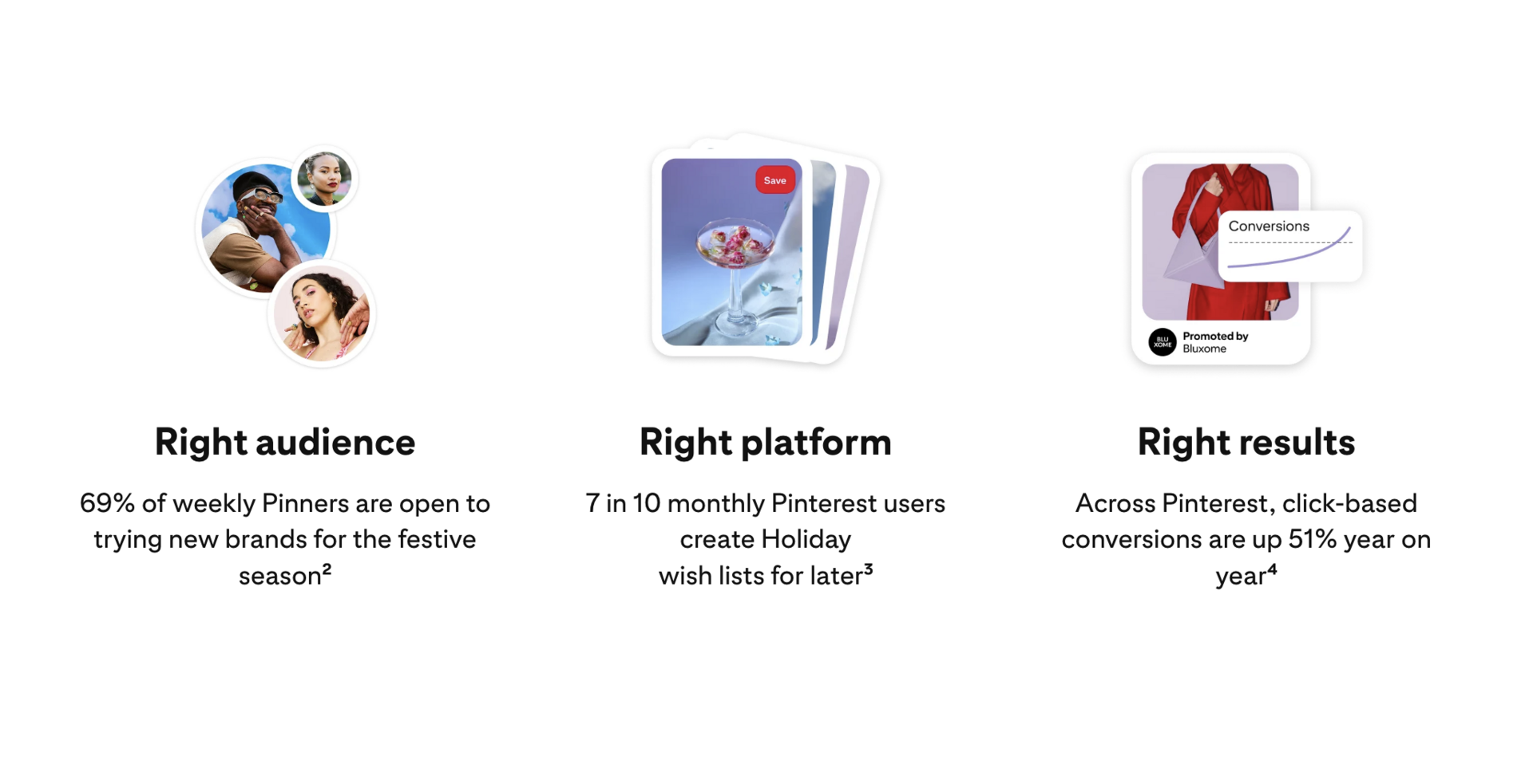Pinterest Releases 2025 Holiday Marketing Guide with Key Insights and ...