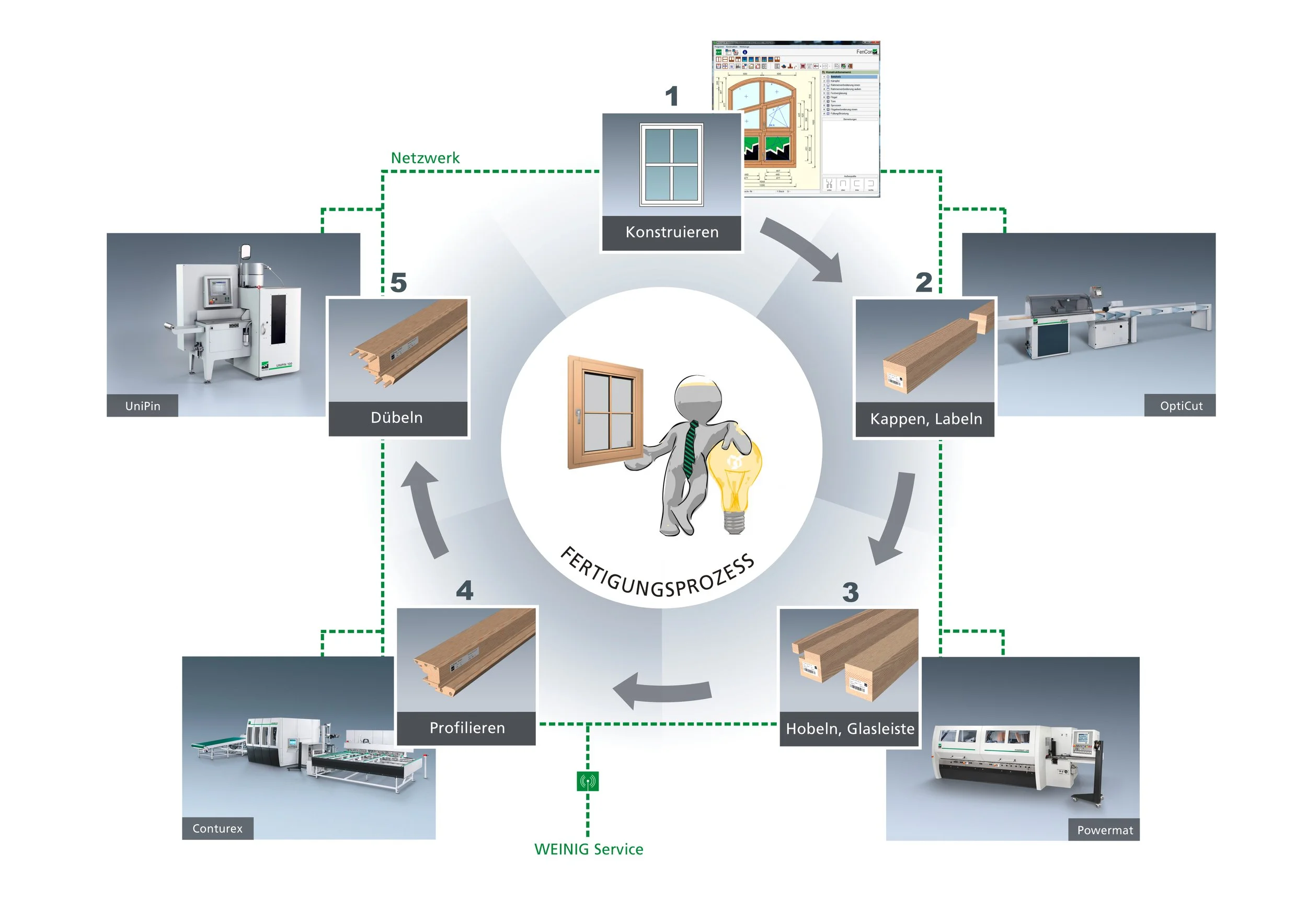 Fertigungsprozess_Poster_max.jpg