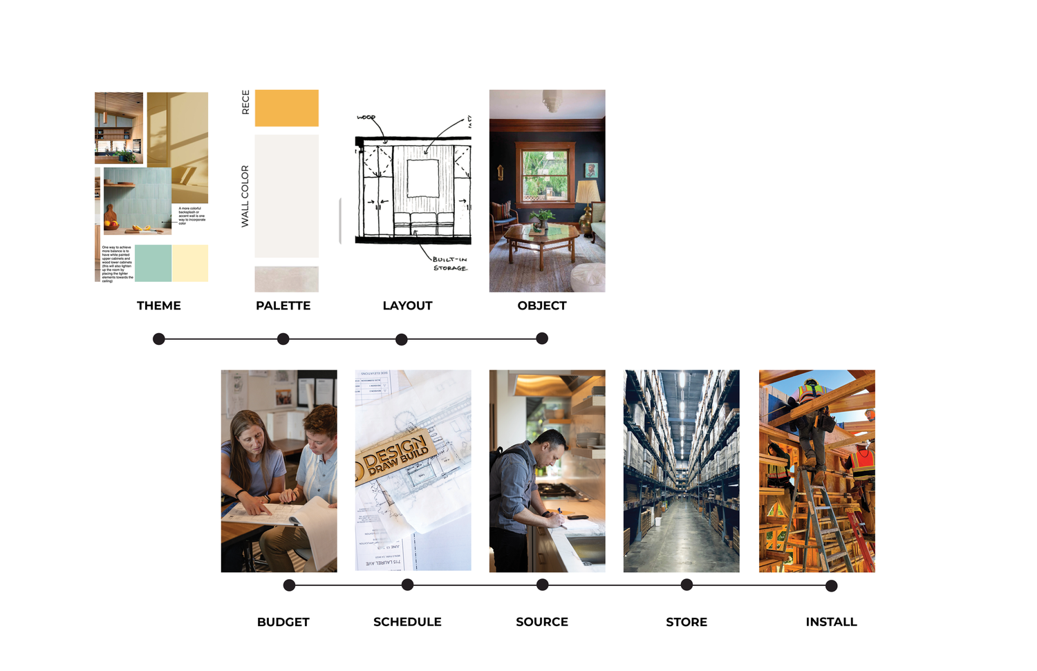 INTERIOR DESIGN | Transform Your Space Today — Get Started Now — Design ...