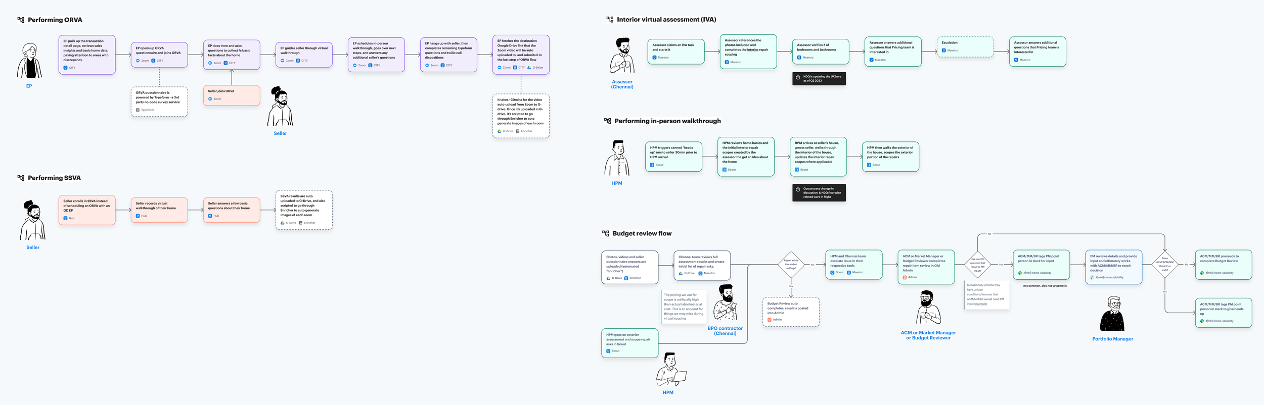 Validator - Underwrite homes with confidence — Tom Yang