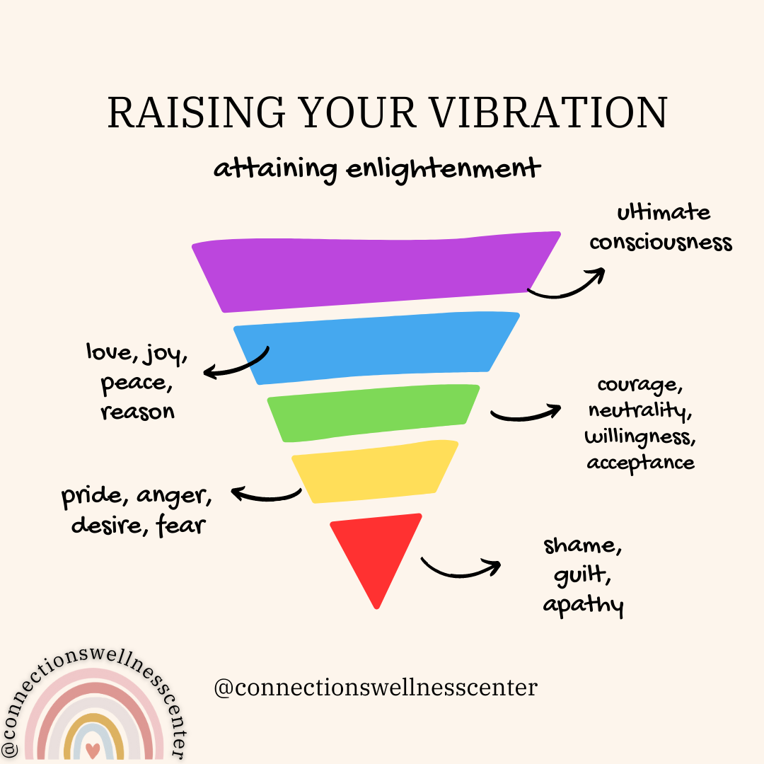 RaisingVibration.png