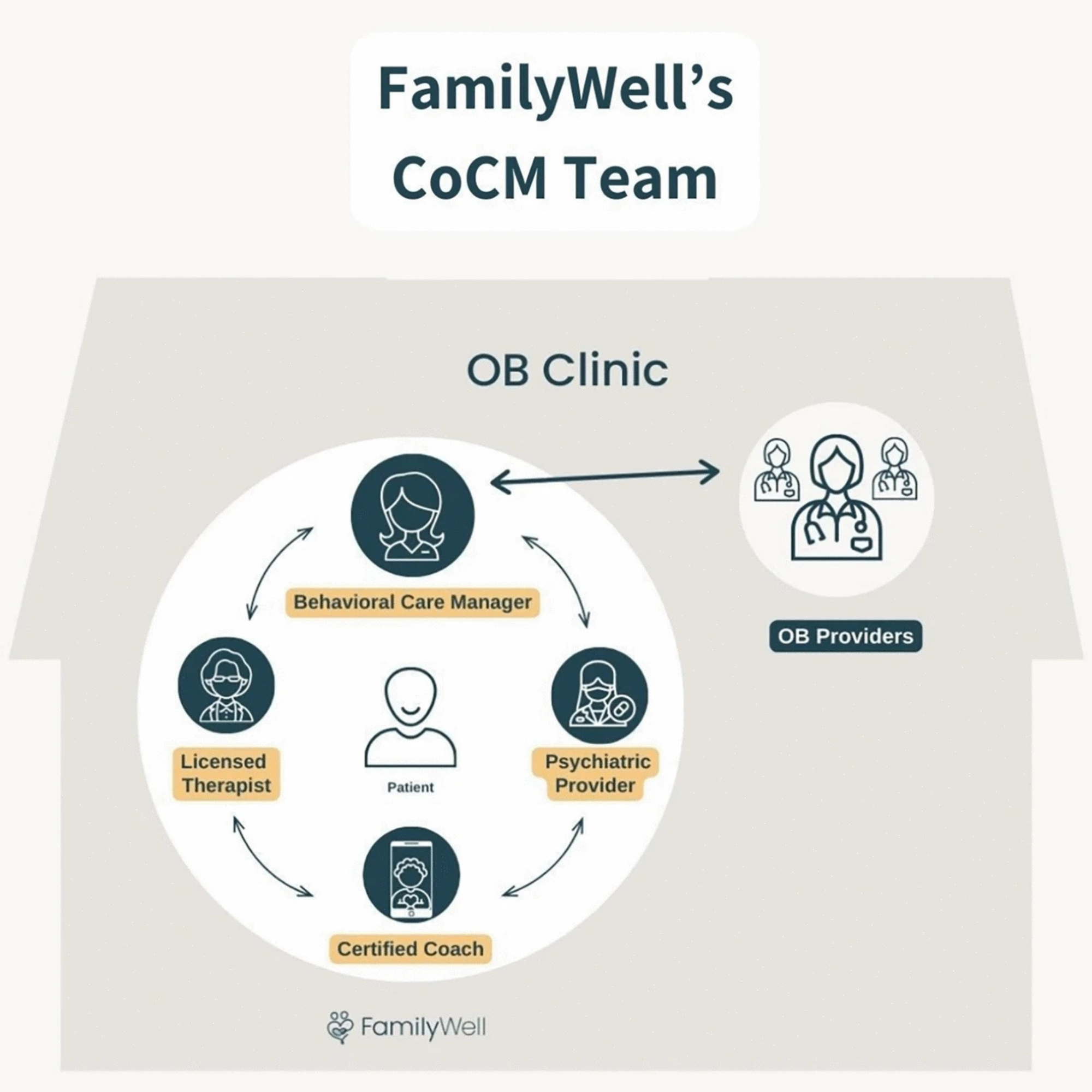 OB/GYN as the Front Door to Mental Health Care: New Evidence on Treating Perinatal Depression and Anxiety