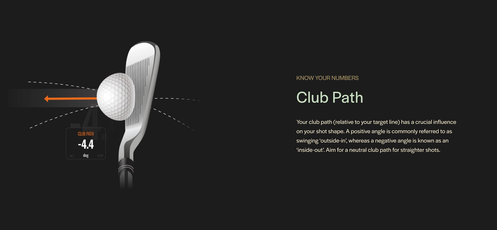 Your club path has a crucial influence on your shot shape. A positive angle is referred to as swinging "outside in," whereas a negative angle is an "inside out."