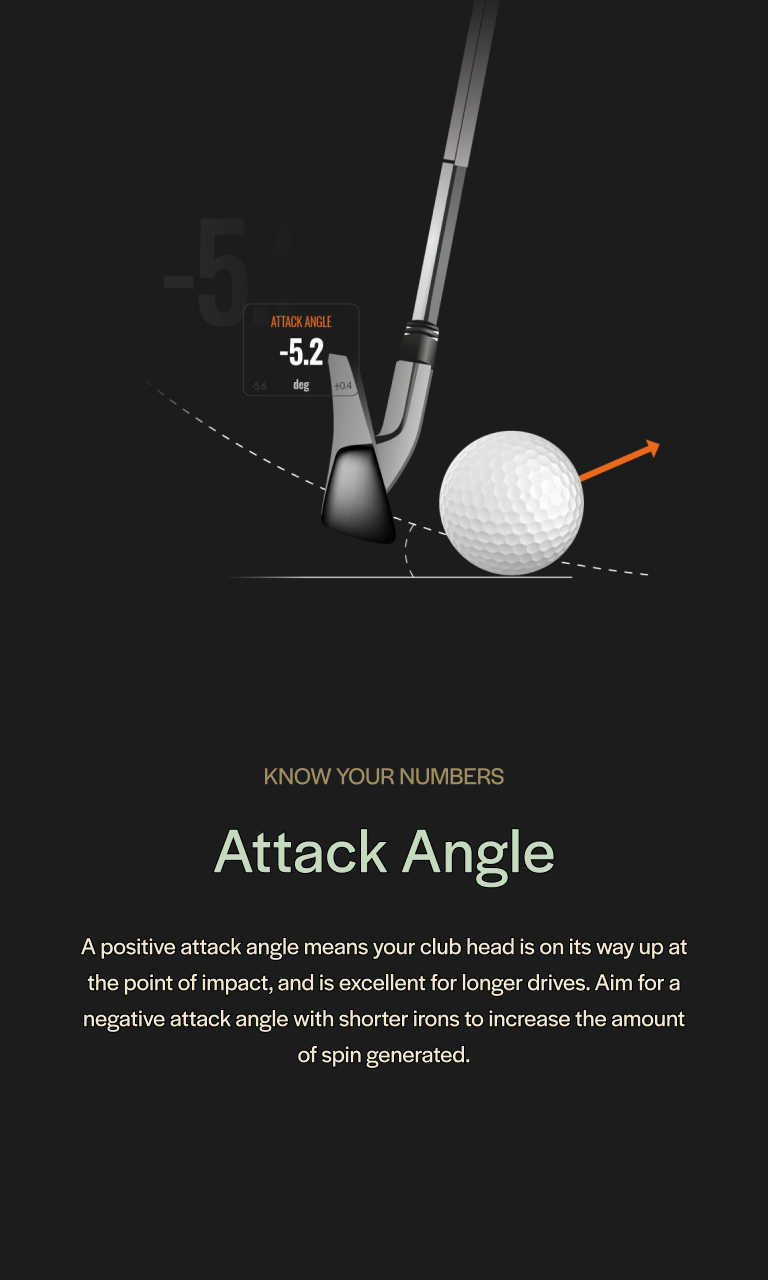 A positive attack angle means your club head is on its way up at the point of impact, and is excellent for longer drives. A negative attack angle increases the amount of spin generated.