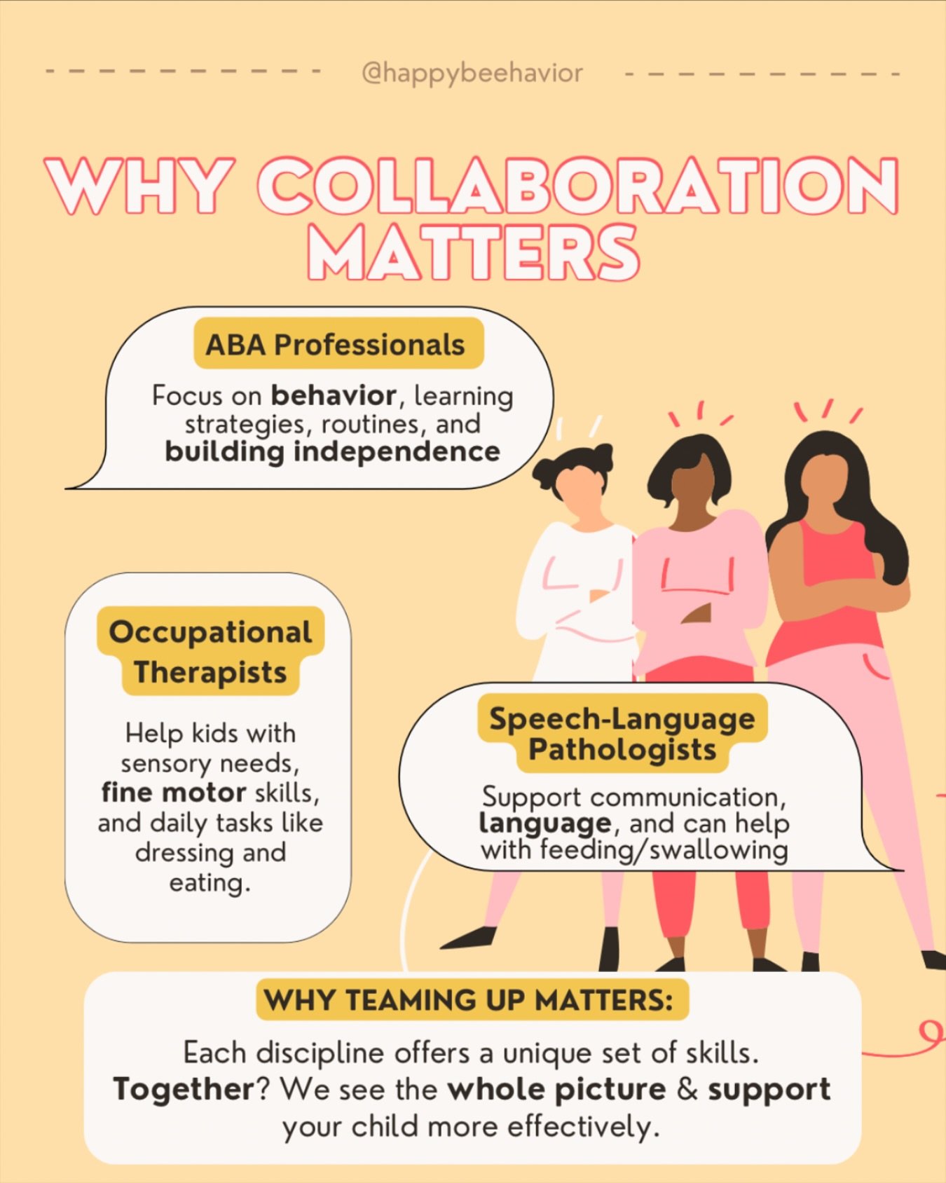 When professionals from different disciplines work together, we get a fuller picture of your child’s strengths and needs. ABA professionals focus on behavior, communication, routines, and building independence. But we’re not meant to do i