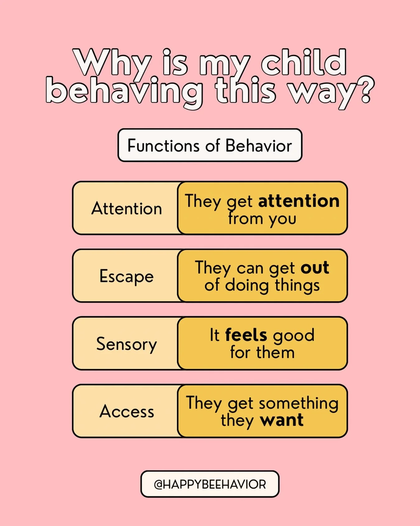 When a child is behaving in a way that is confusing, frustrating, loud, emotional, or unexpected, the first question we should ask is not &ldquo;How do I stop this?&rdquo; but &ldquo;Why is this happening?&rdquo;

In behavior analysis, we look at the
