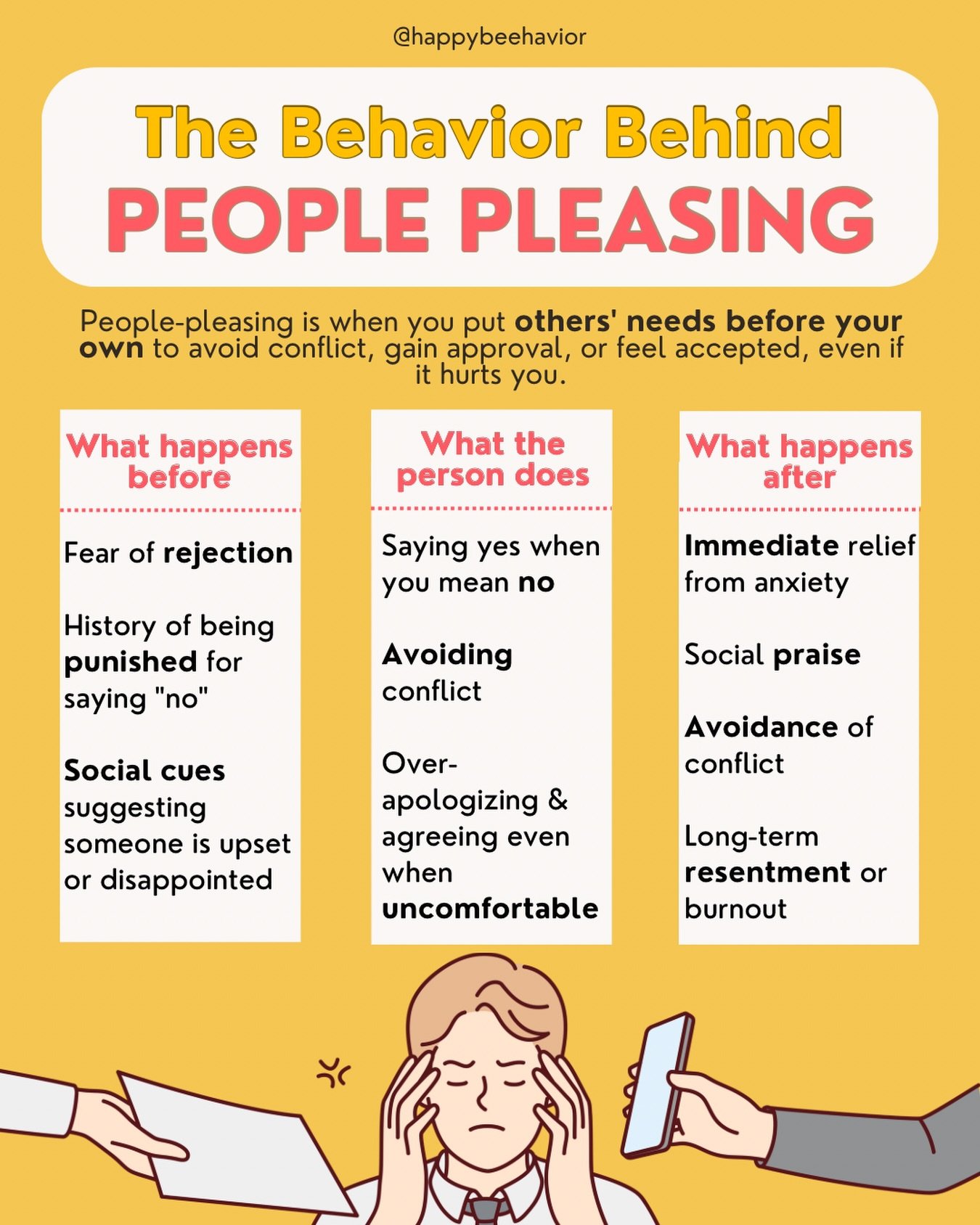 People pleasing isn&rsquo;t just &ldquo;being nice.&rdquo; Sometimes it&rsquo;s a learned way to stay safe, avoid conflict, or keep connection.

What looks like &ldquo;always saying yes&rdquo; might actually be:
&ndash; fear of disappointing others
&
