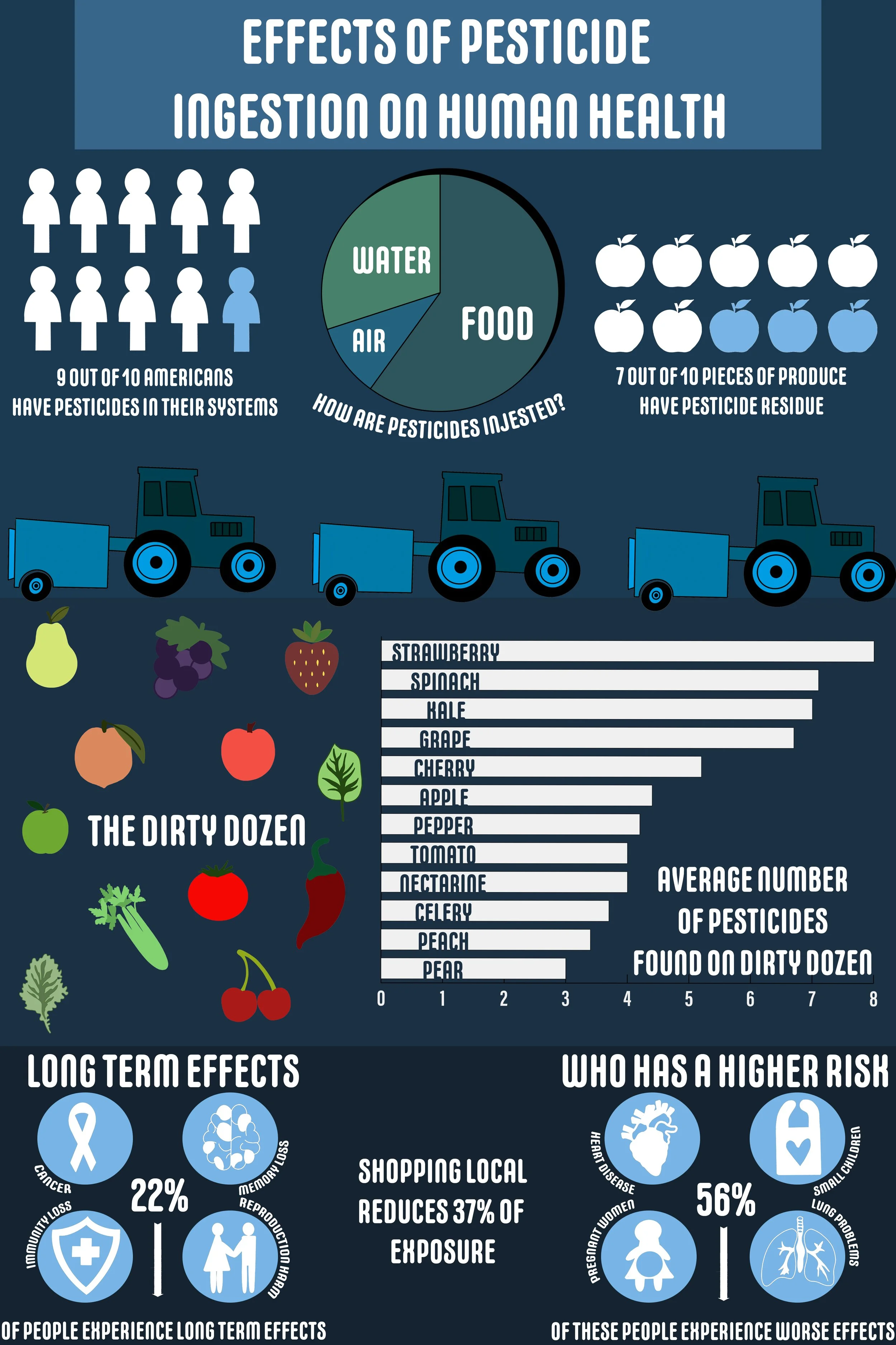 PESTISIDE PROJECT VIS AND DEP copy 2.jpg