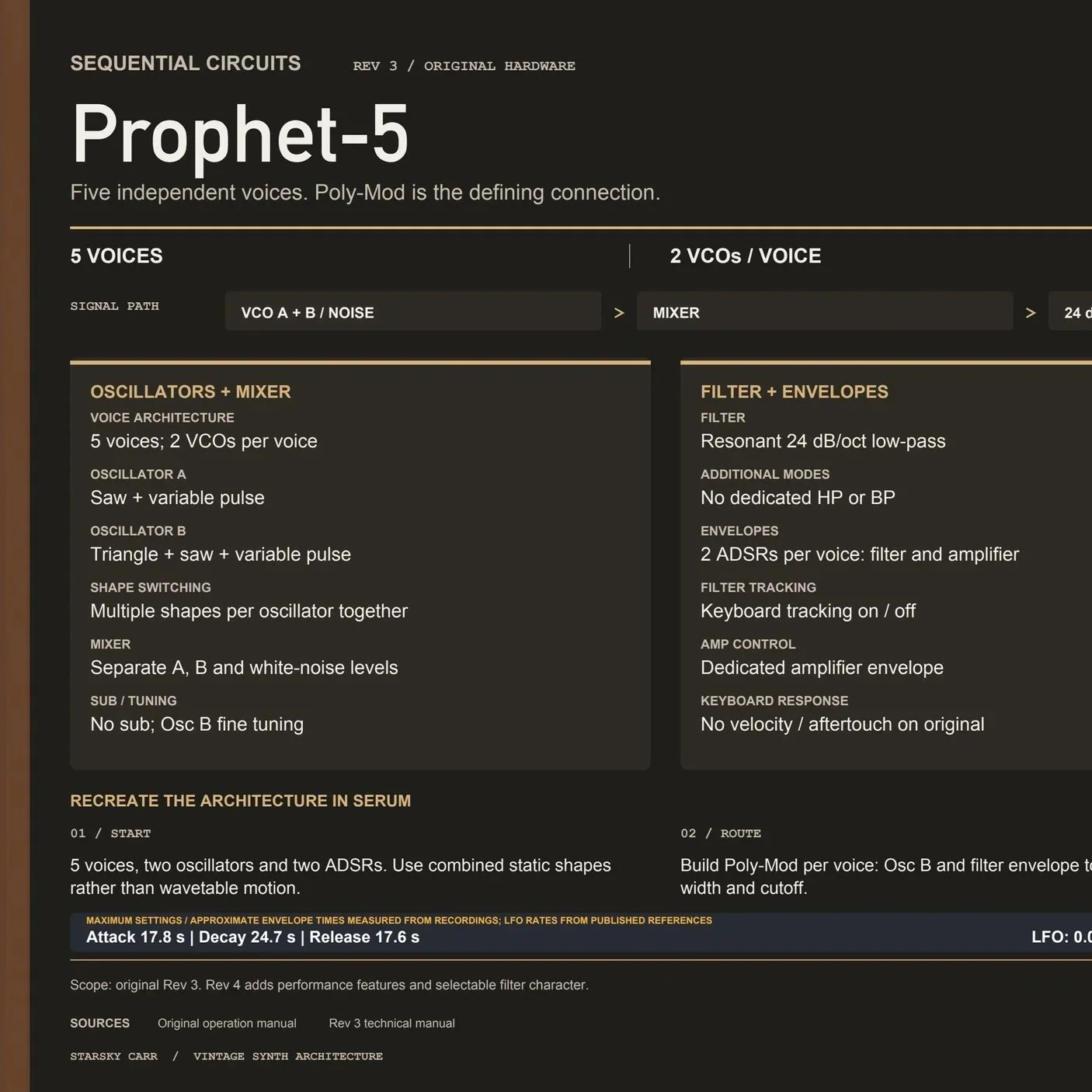 Prophet-5+-+Synth+Architecture.jpg