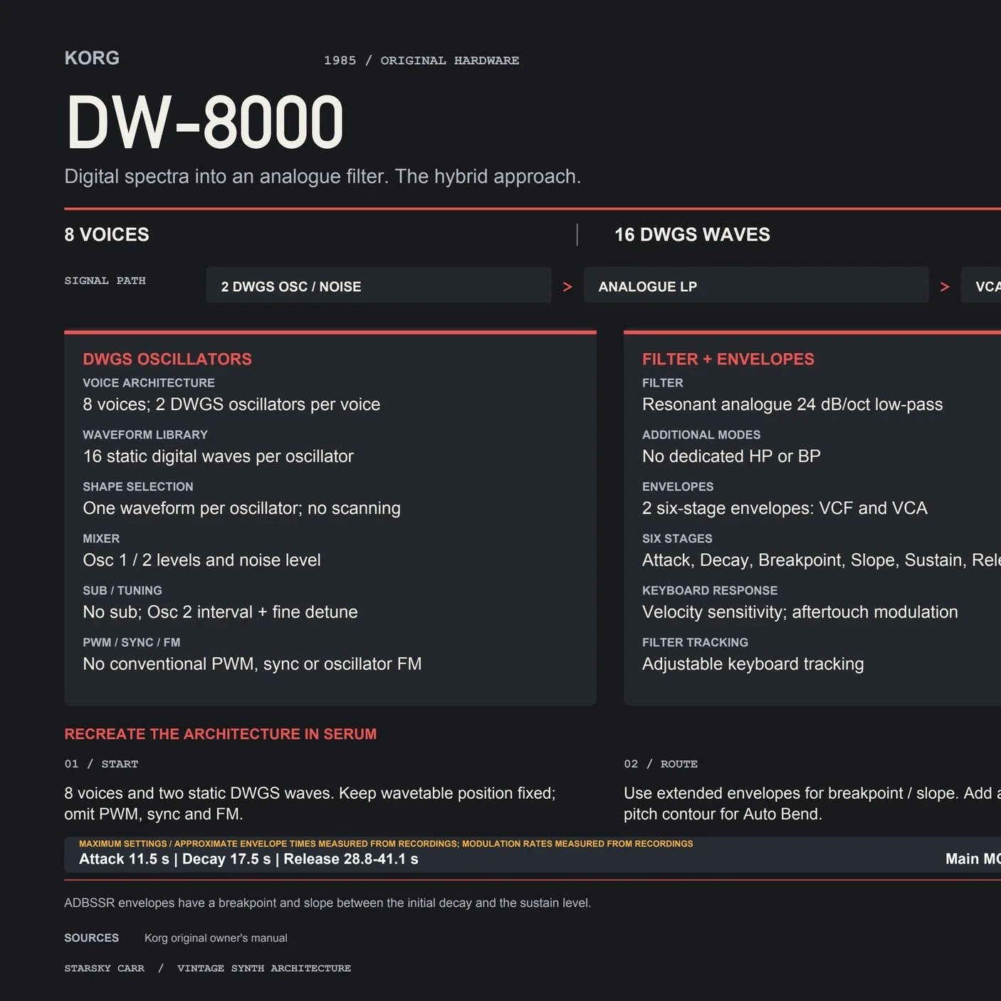 Korg-DW-8000+-+Synth+Architecture.jpg