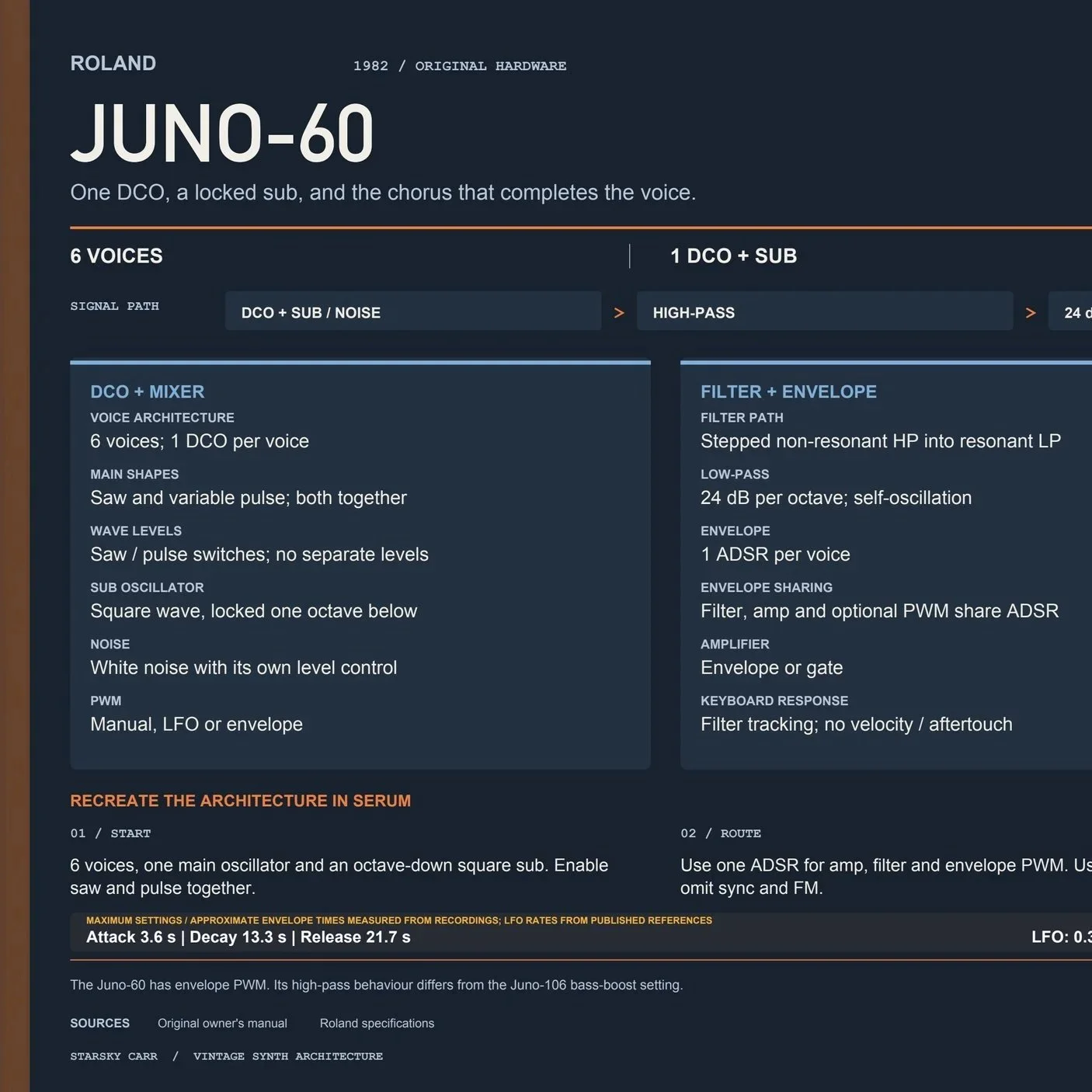 Juno-60+-+Synth+Architecture.jpg