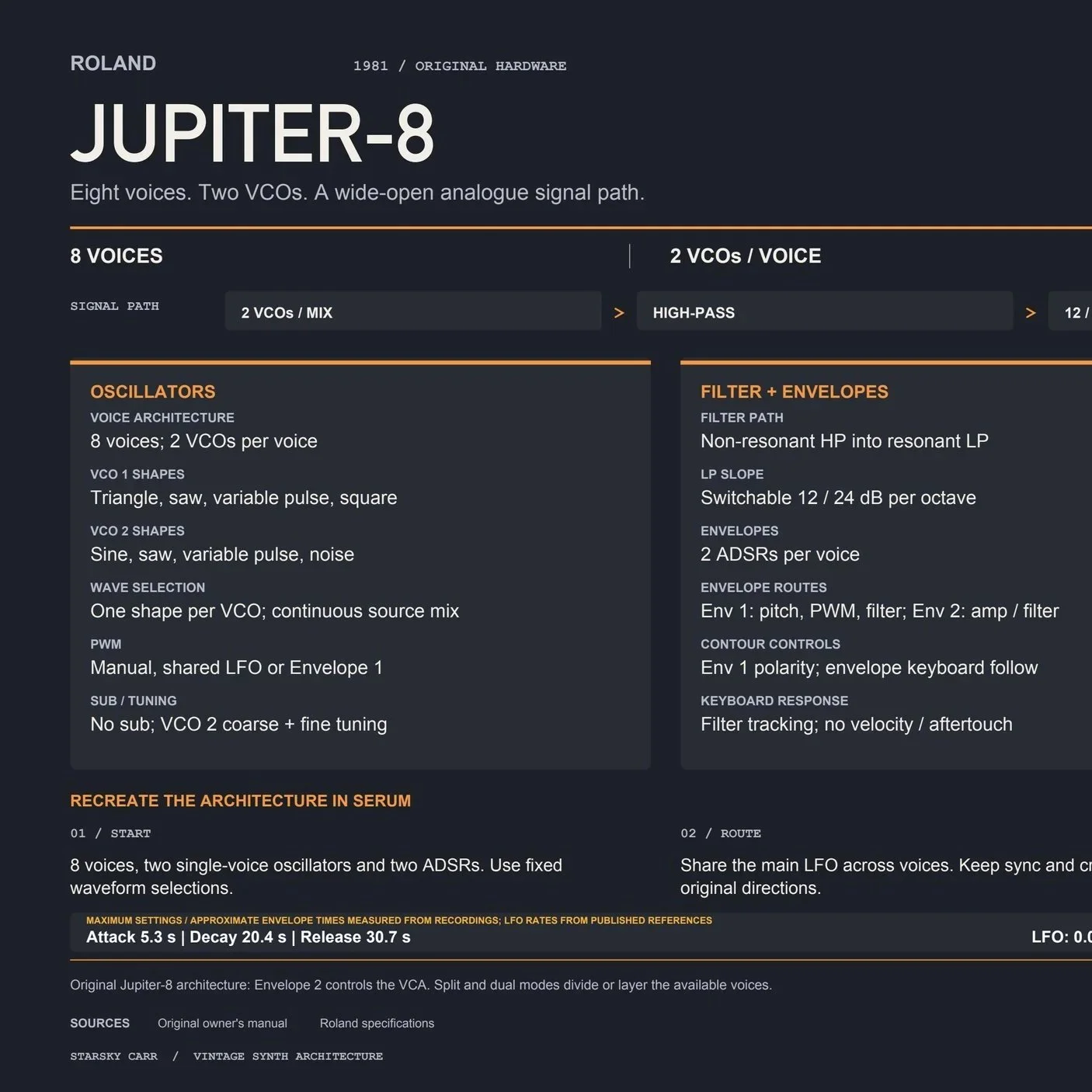 Jupiter-8+-+Synth+Architecture.jpg