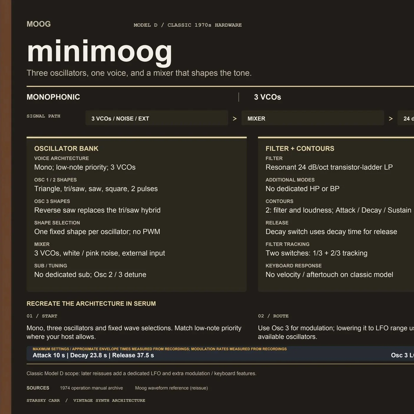 Minimoog-Model-D+-+Synth+Architecture.jpg
