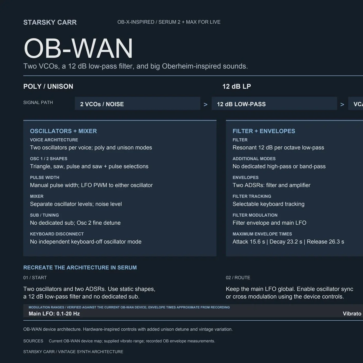 OB-WAN+-+Synth+Architecture.jpg