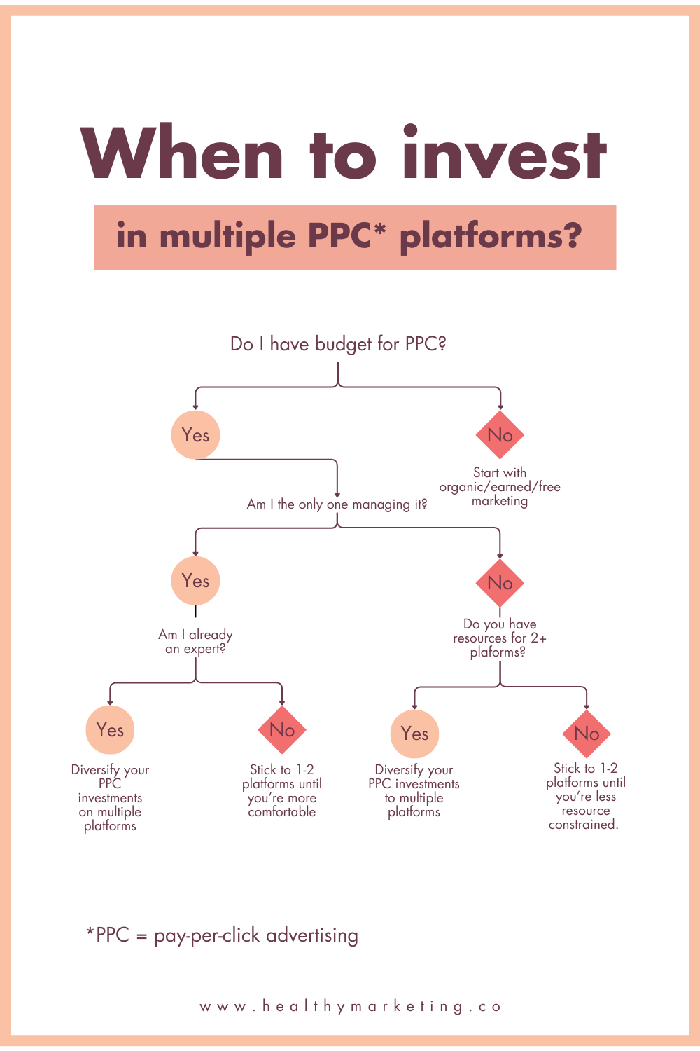 2024 PPC strategies for holistic health practitioners — Healthy Marketing