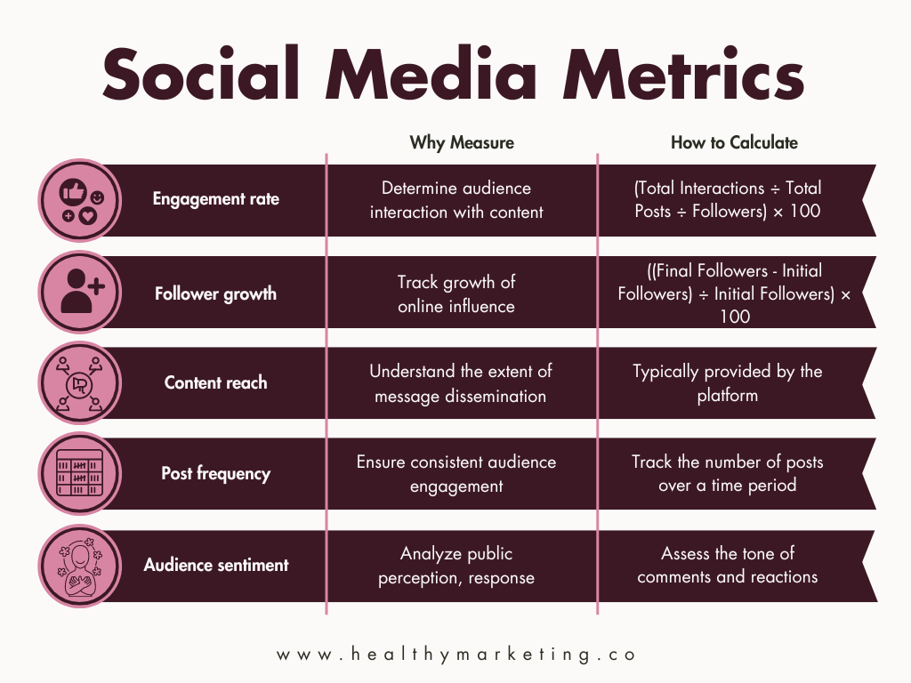 Essential Marketing Metrics for Wellness Entrepreneurs — Healthy Marketing