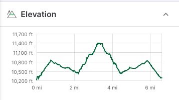 Elevation Profile