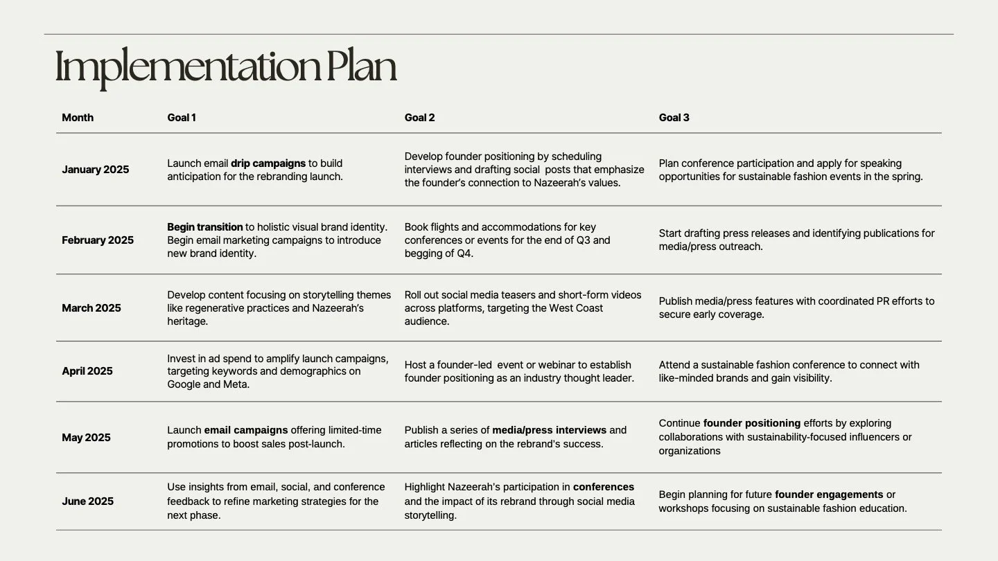 Copy of Nazeerah Branding Strategy (dragged) 20.jpg