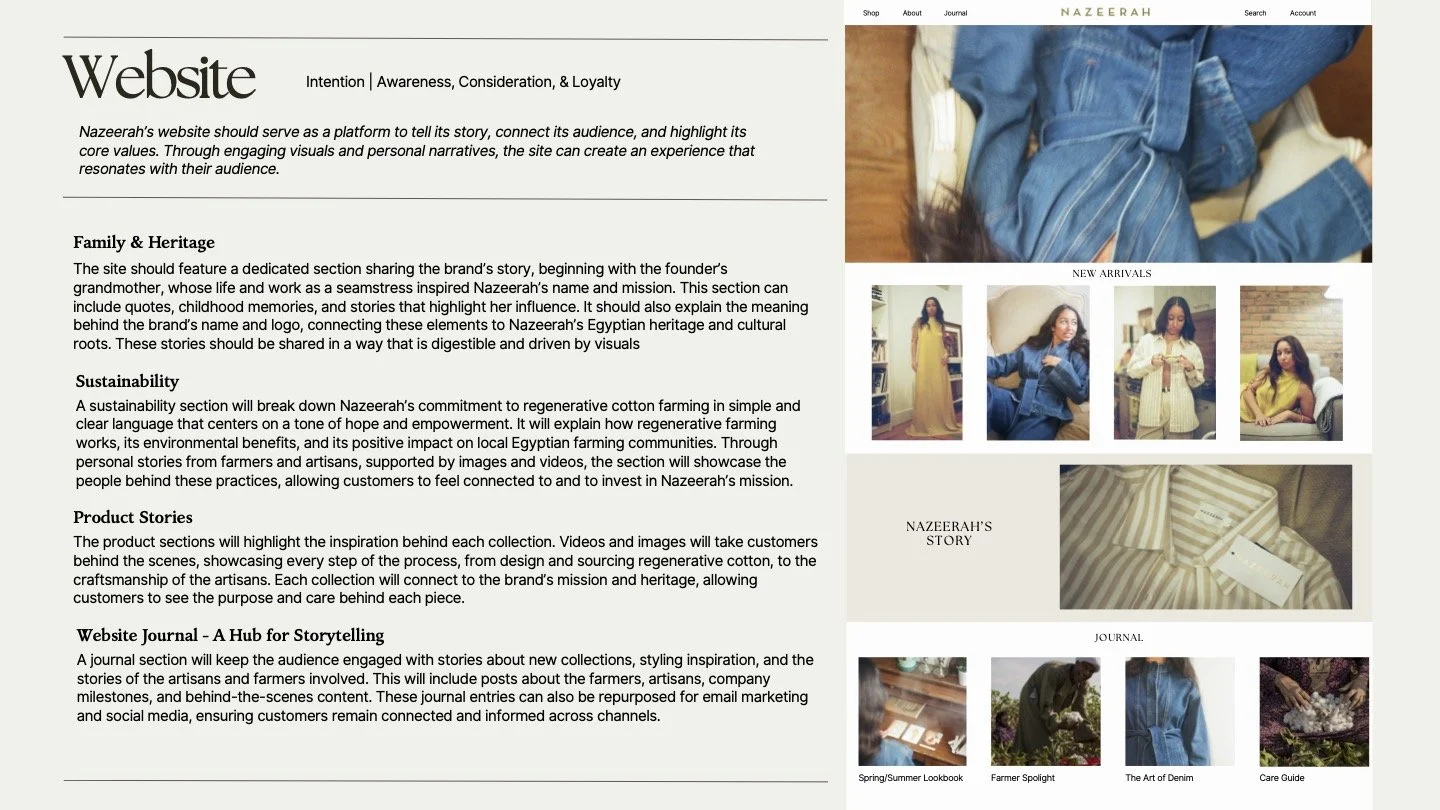 Copy of Nazeerah Branding Strategy (dragged) 15.jpg
