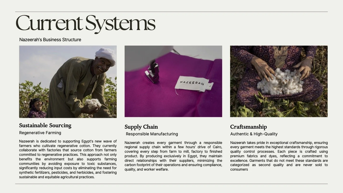 Copy of Nazeerah Branding Strategy (dragged) 2.jpg