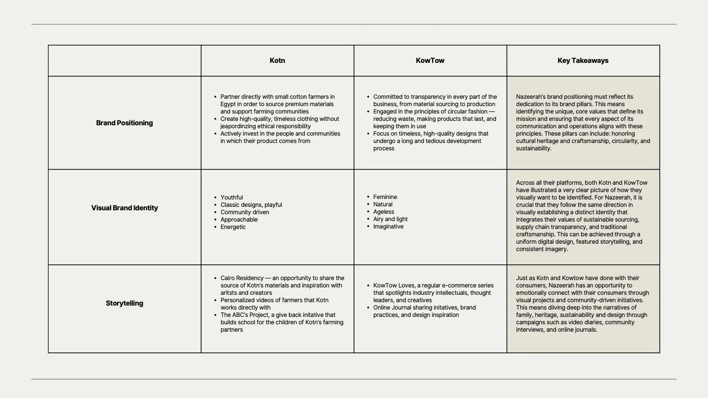 Copy of Nazeerah Branding Strategy (dragged) 4.jpg