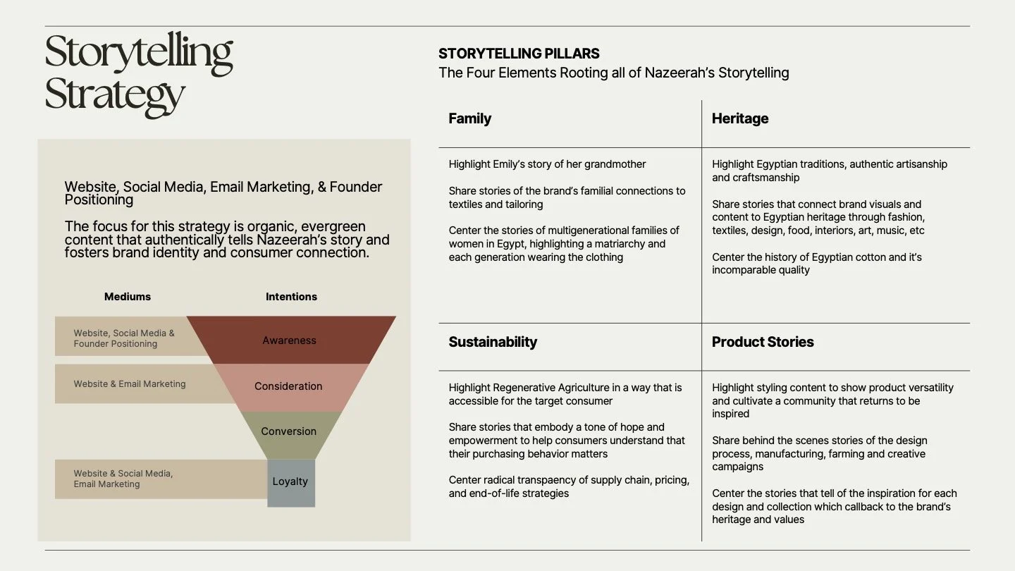 Copy of Nazeerah Branding Strategy (dragged) 14.jpg