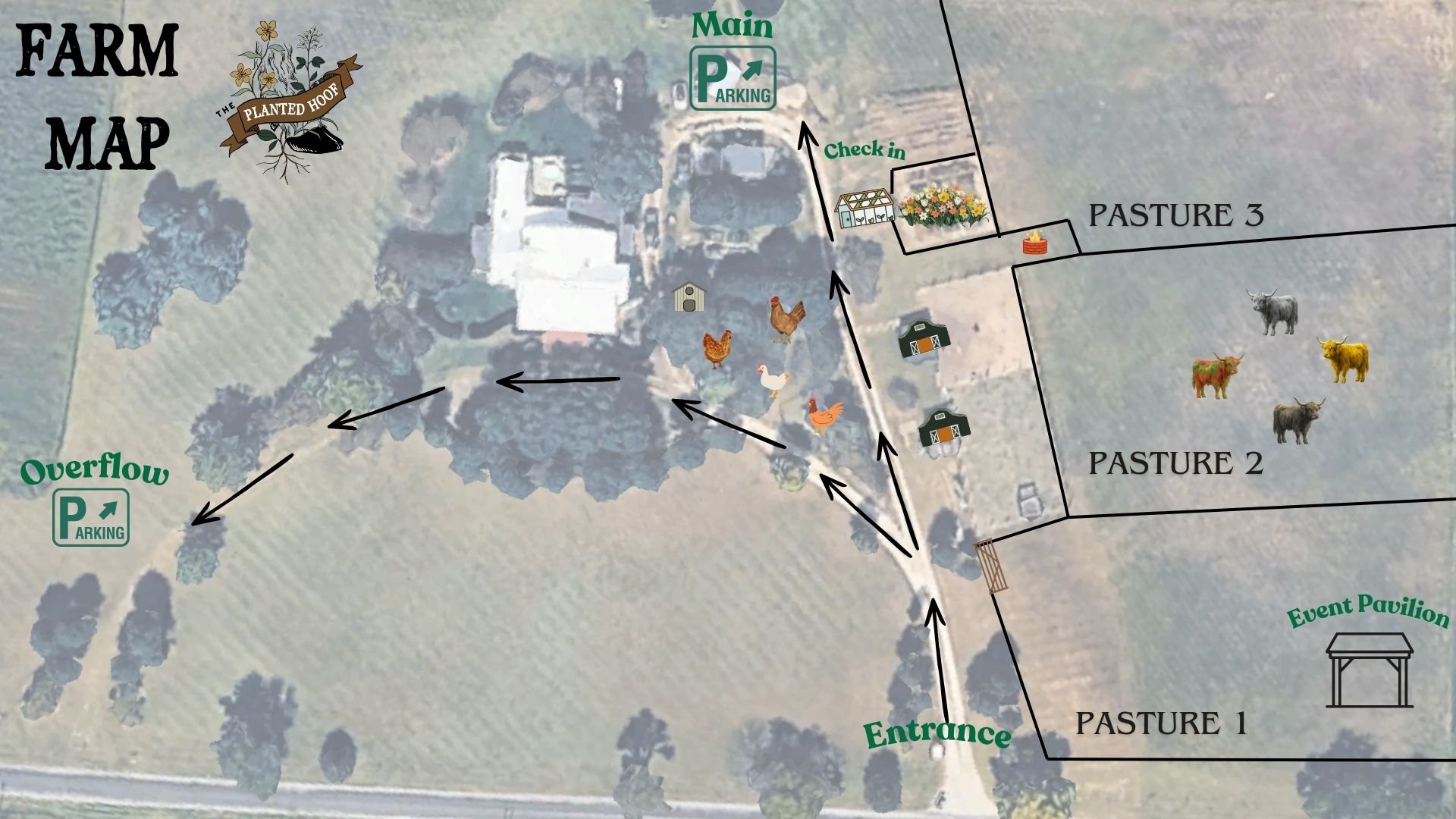 A farm map with sections for pastures, parking, and an event pavilion. The map shows the entrance near Pasture 1, with pathways leading to the main parking area and check-in point. Pasture 1, 2, and 3 are designated for animals, with different types of livestock illustrated. There is overflow parking labeled, and the map includes icons for a greenhouse, barn, and animals such as chickens and cows.