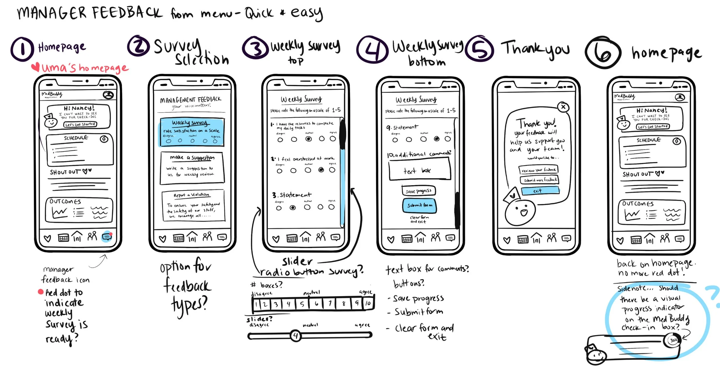 My Sketches of "Manager Feedback"