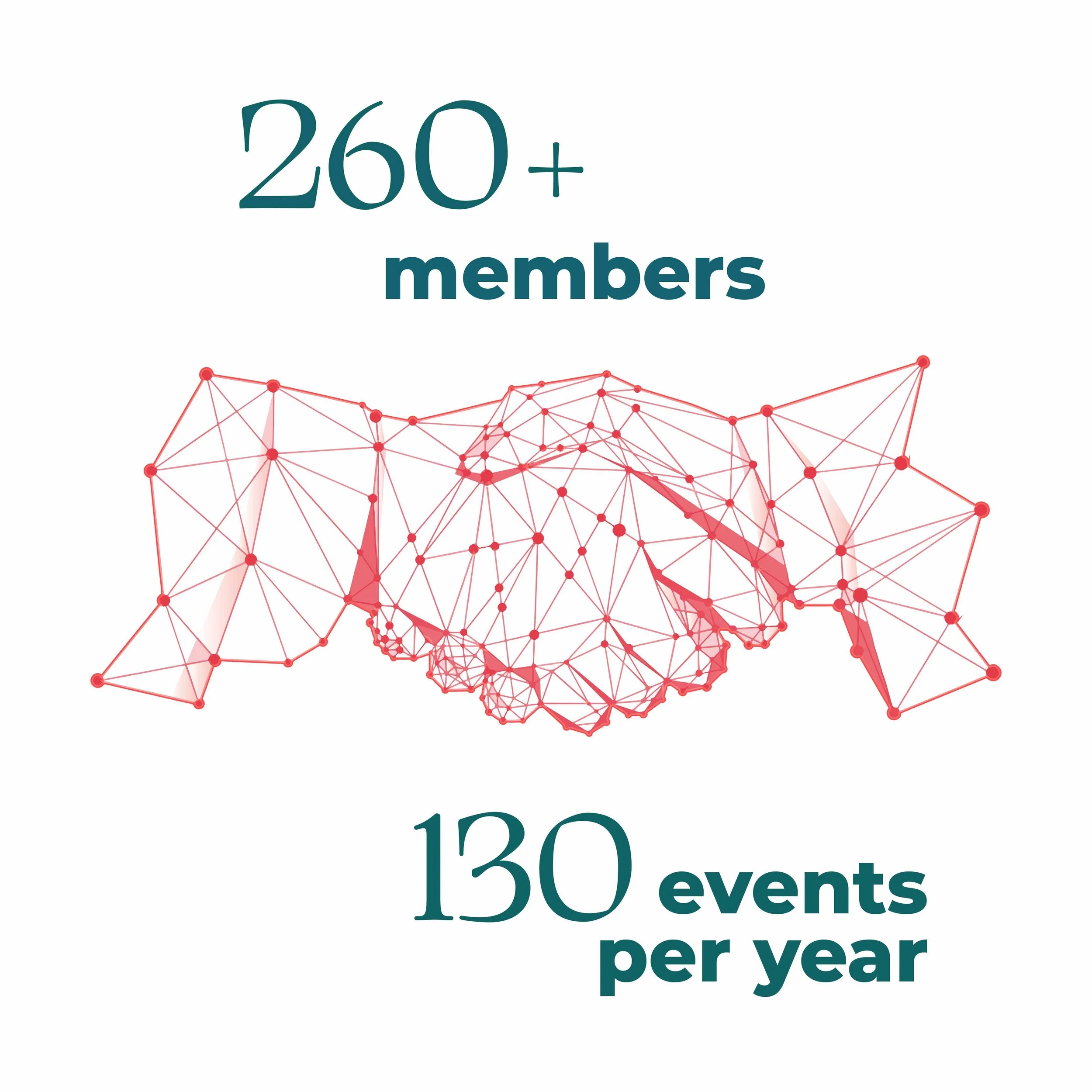 Text on a graphic that reads '260+ members' and '100-130 events per year', with a red wireframe globe or network design at the bottom.