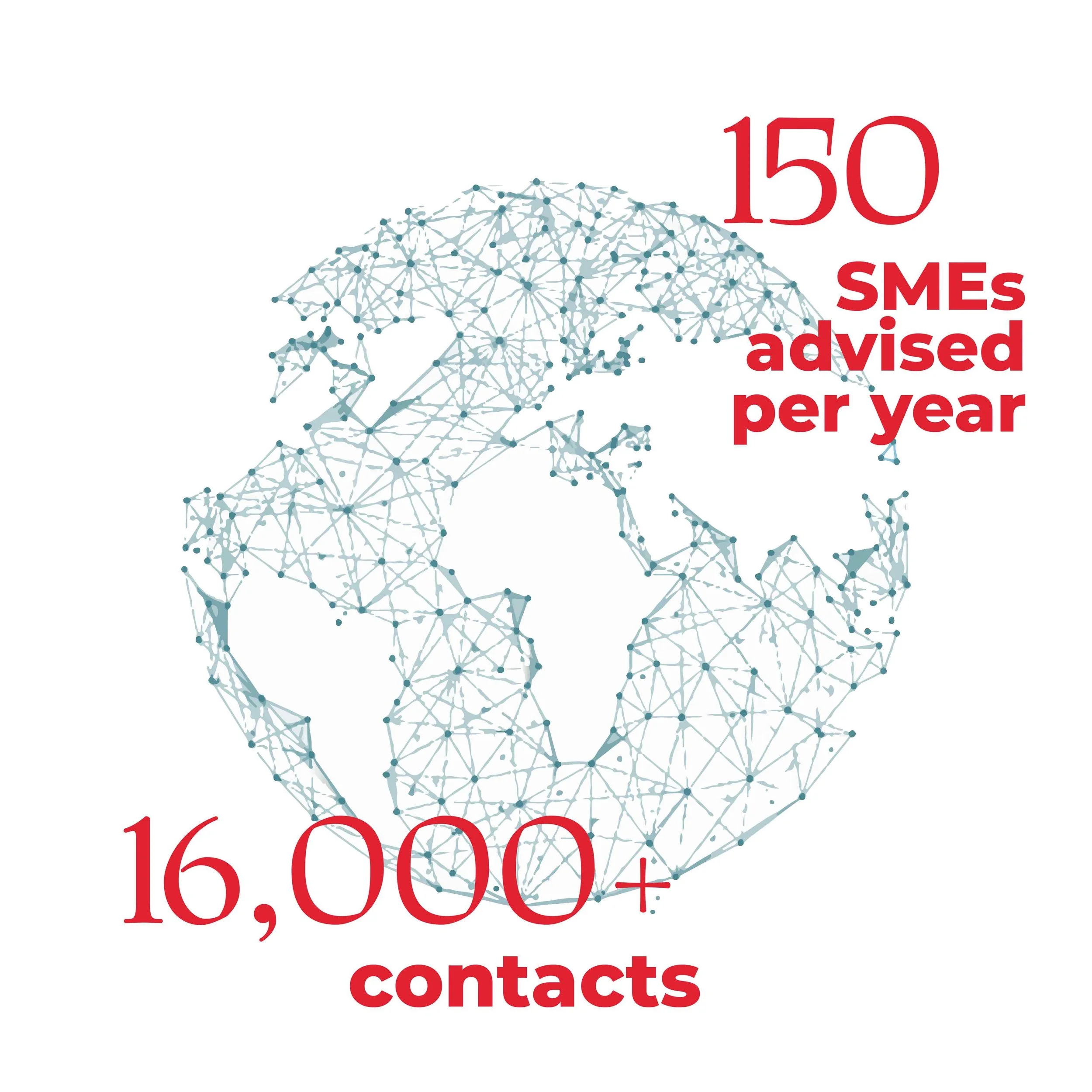 A stylized illustration of a dog made up of interconnected blue dots and lines. Red text overlays that says '150 SMEs advised per year' and '16,000+ contacts'.
