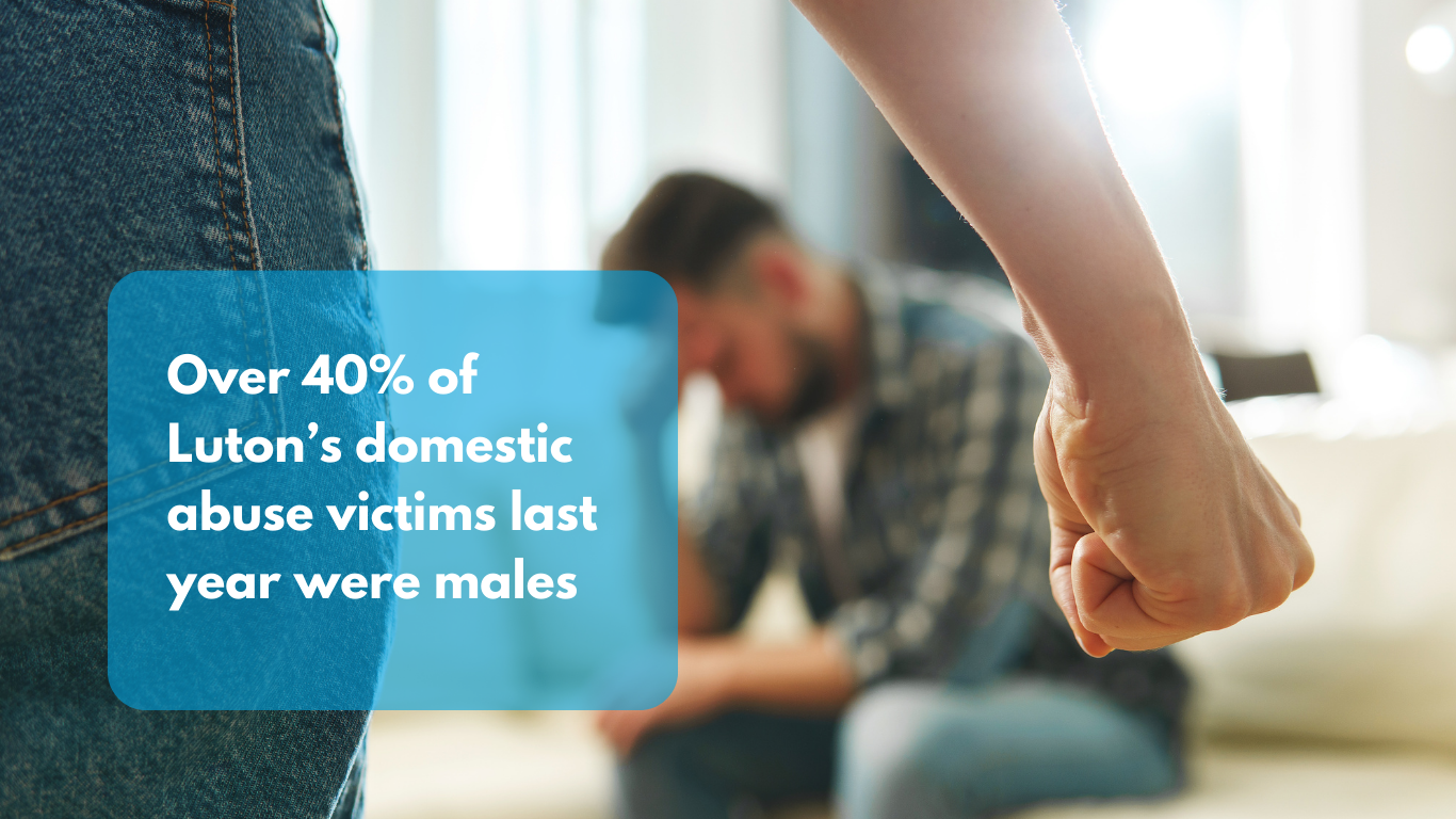 Over 40% of Luton’s domestic abuse victims last year were males
