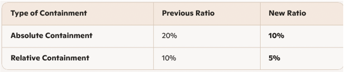 Ratios for declaring containment