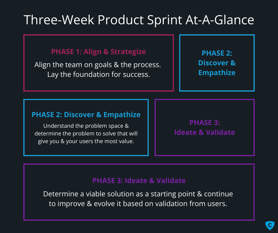 The 3-Step Secret Sauce for Successful Product Launches — Crafted Solutions