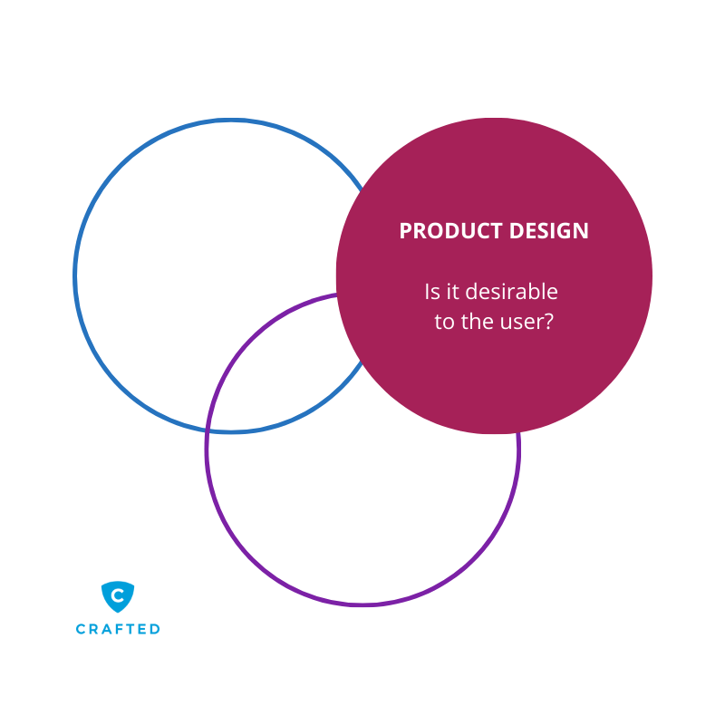 Dear C*Os: Here’s Why You Should Prioritize Product Design At Your Organization