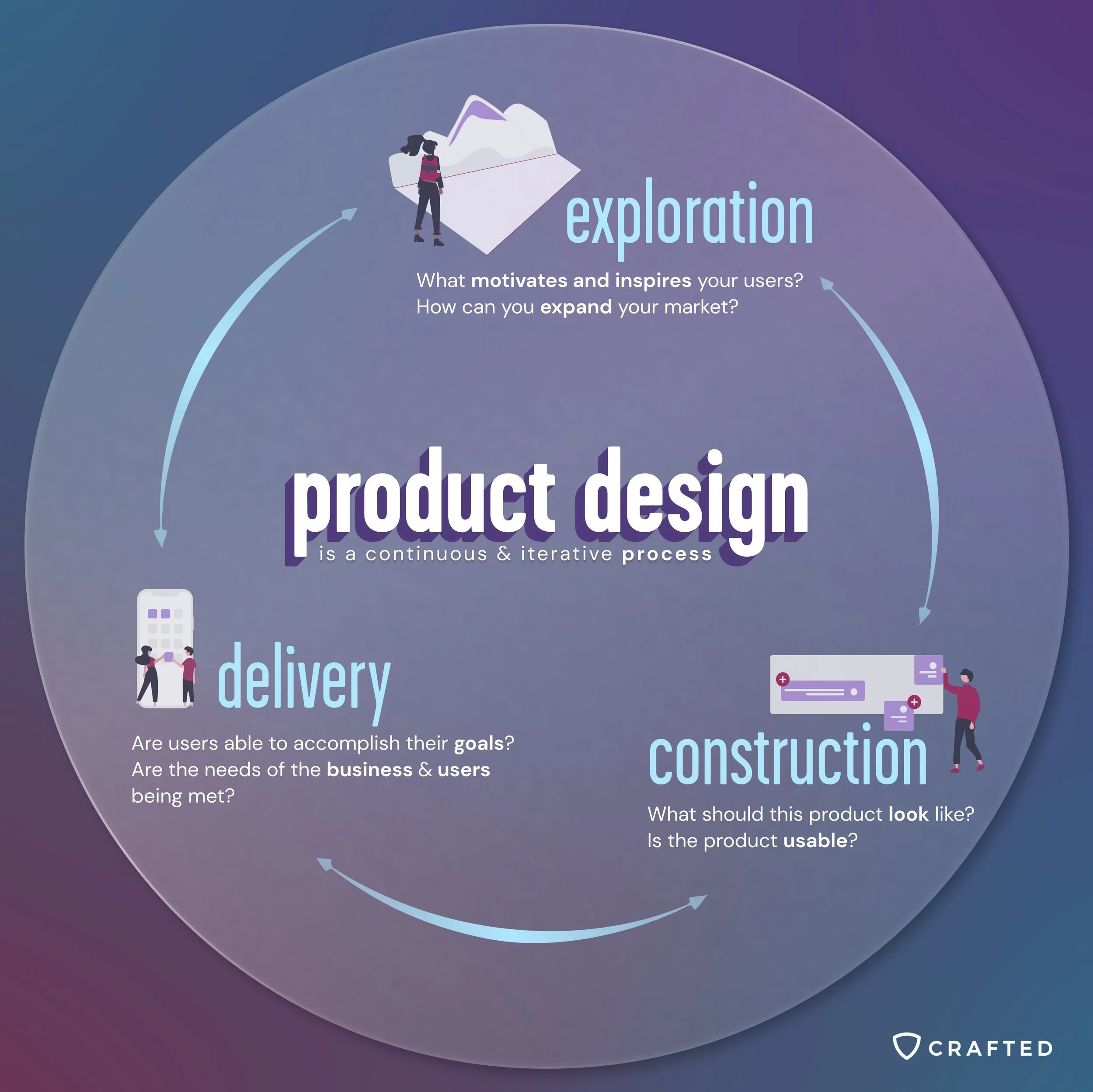 What Is Good Product Design?