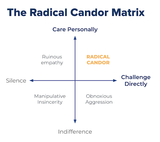 How to Develop Better Products Using Radical Candor — Crafted Solutions
