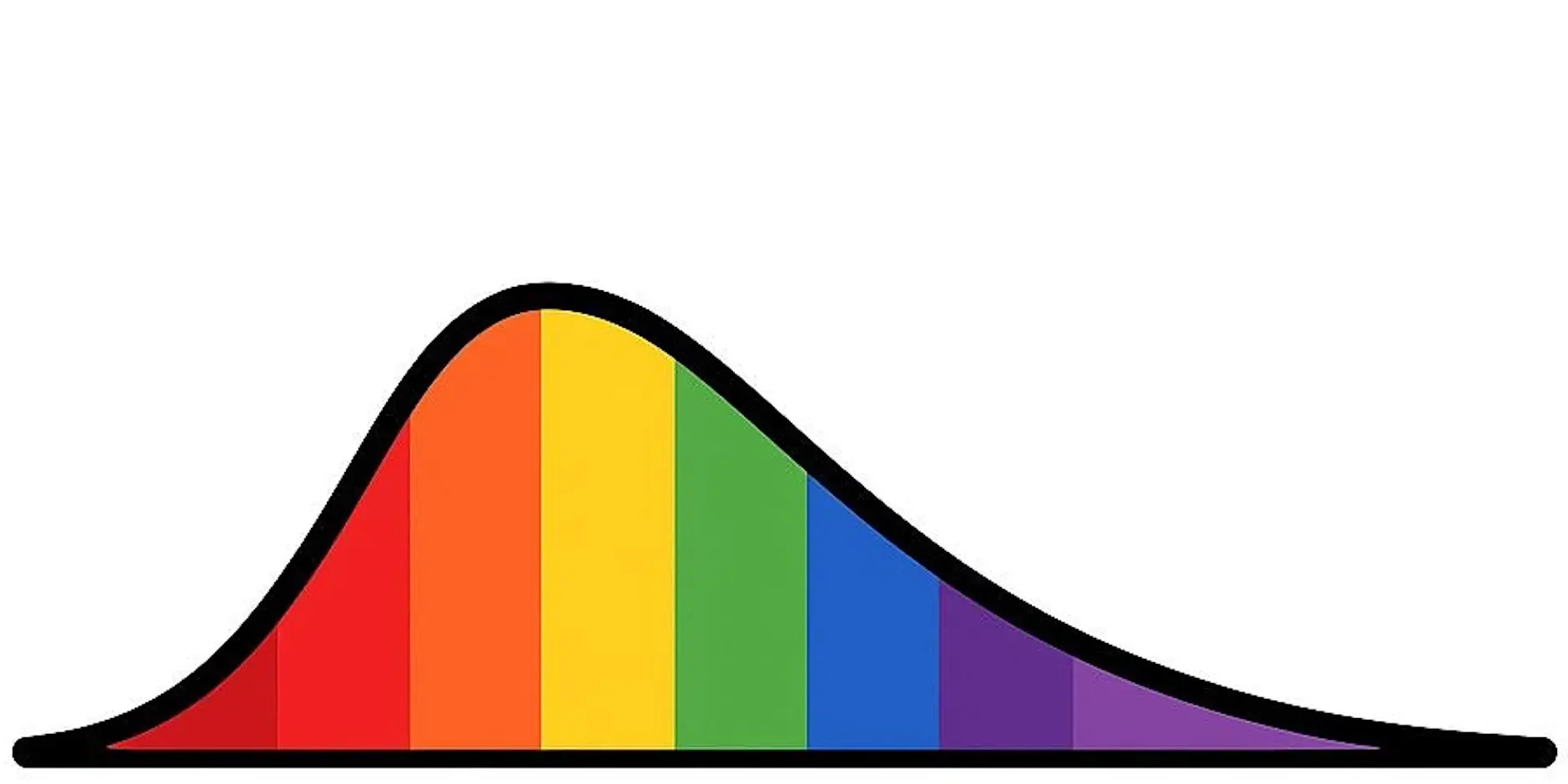 Pride In Probability - An LGBTQ+ Actuaries & Allies Network