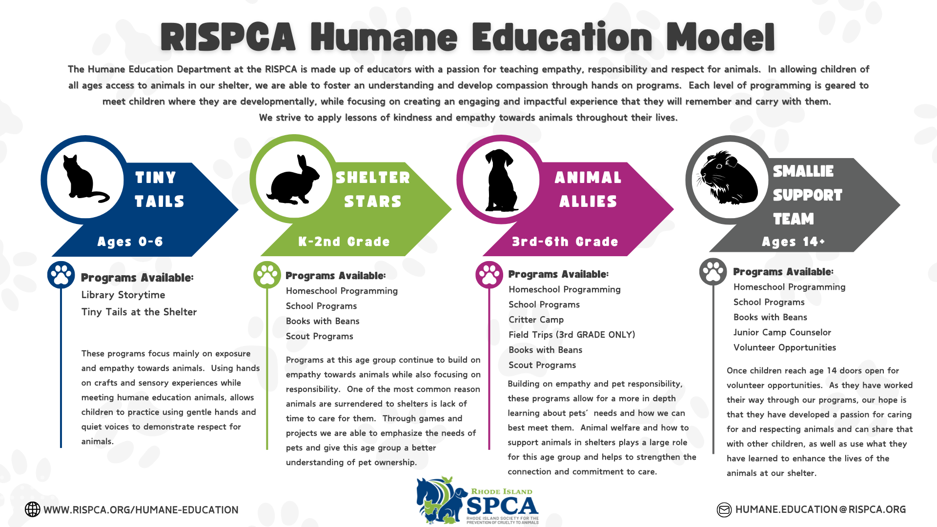 Humane Education Library Humane Education — RISPCA