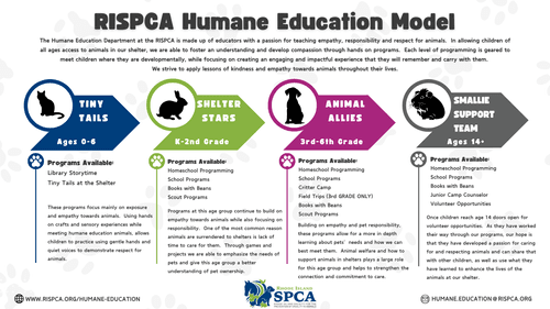 Humane Education — RISPCA