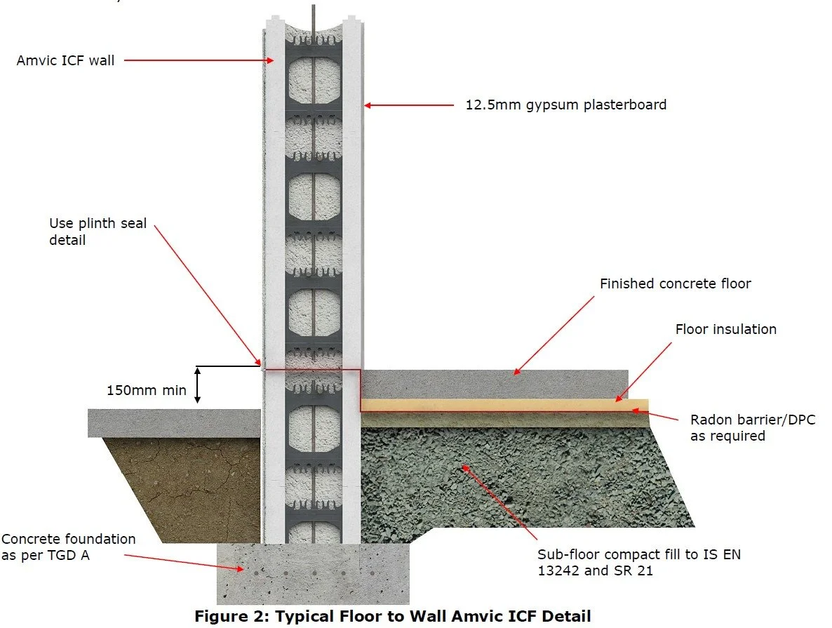 Amvic Fast ICF Construction Superior Insulation Strength