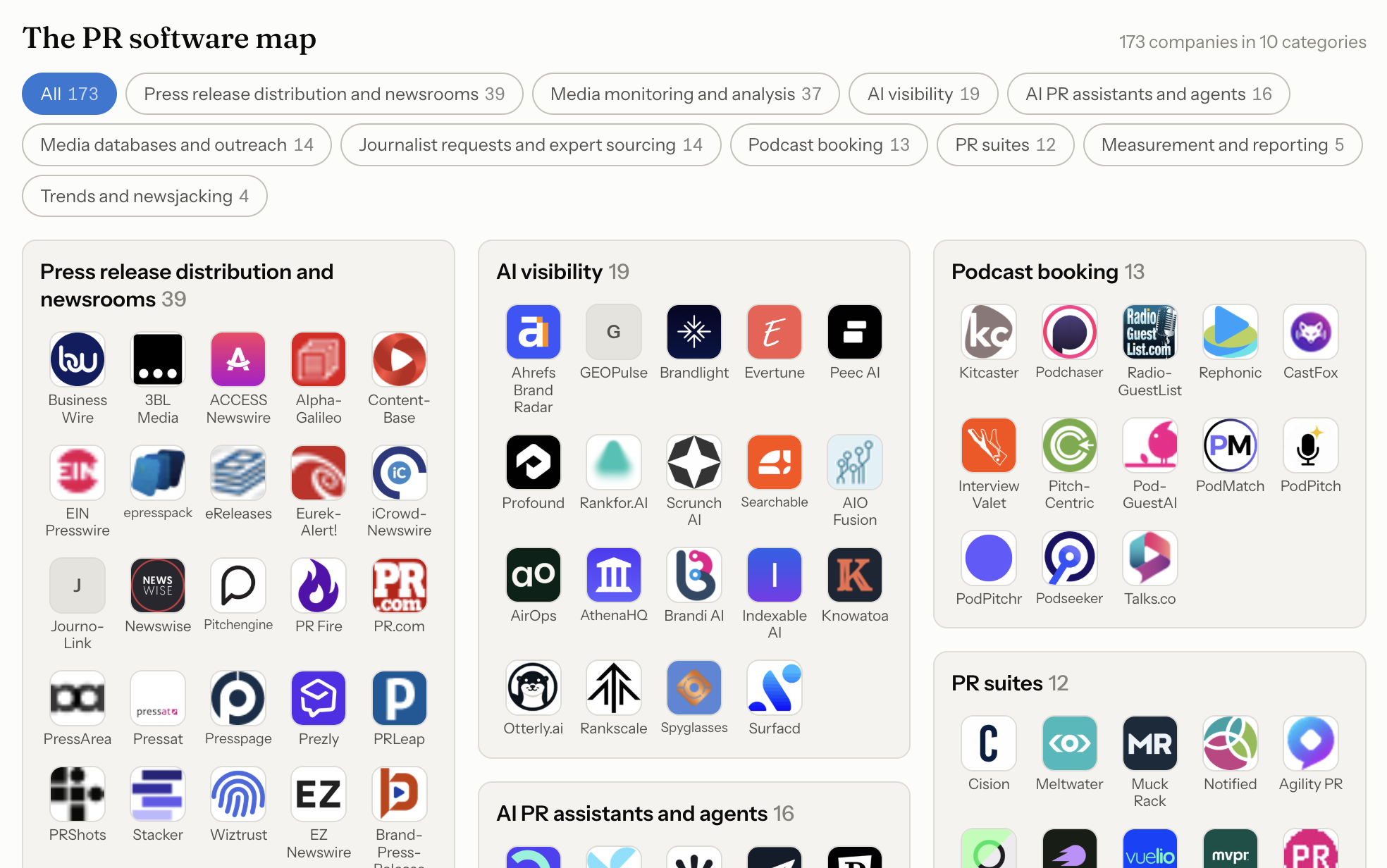 Newsprint's PR software map