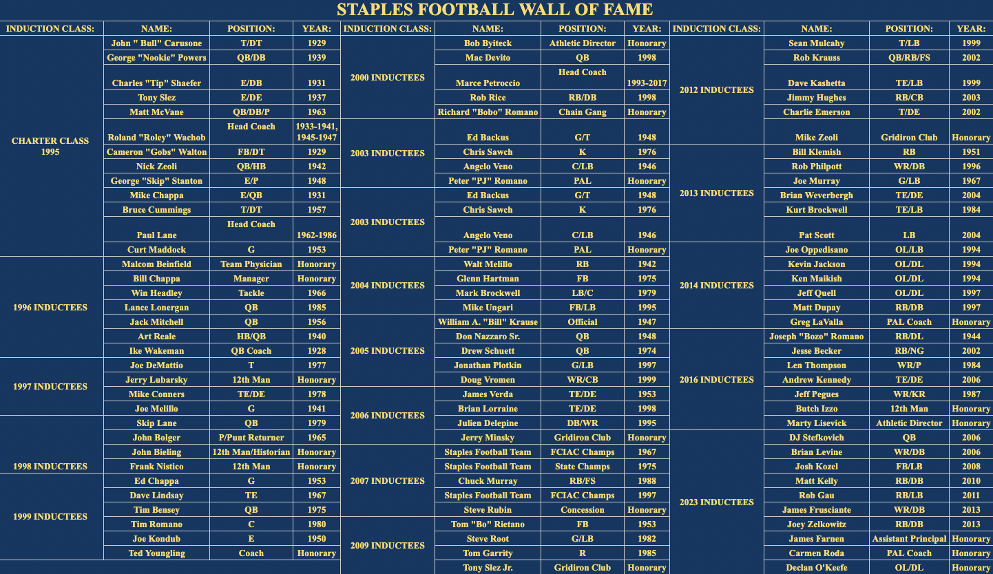 Wall of Fame — Staples Football
