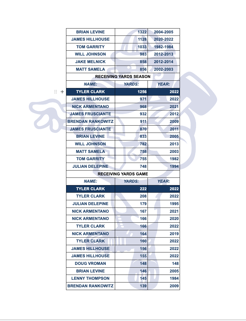records-staples-football