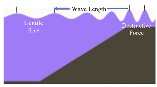 How long Can You Tread Water? Prepare To Be Prepared by Knowing...
