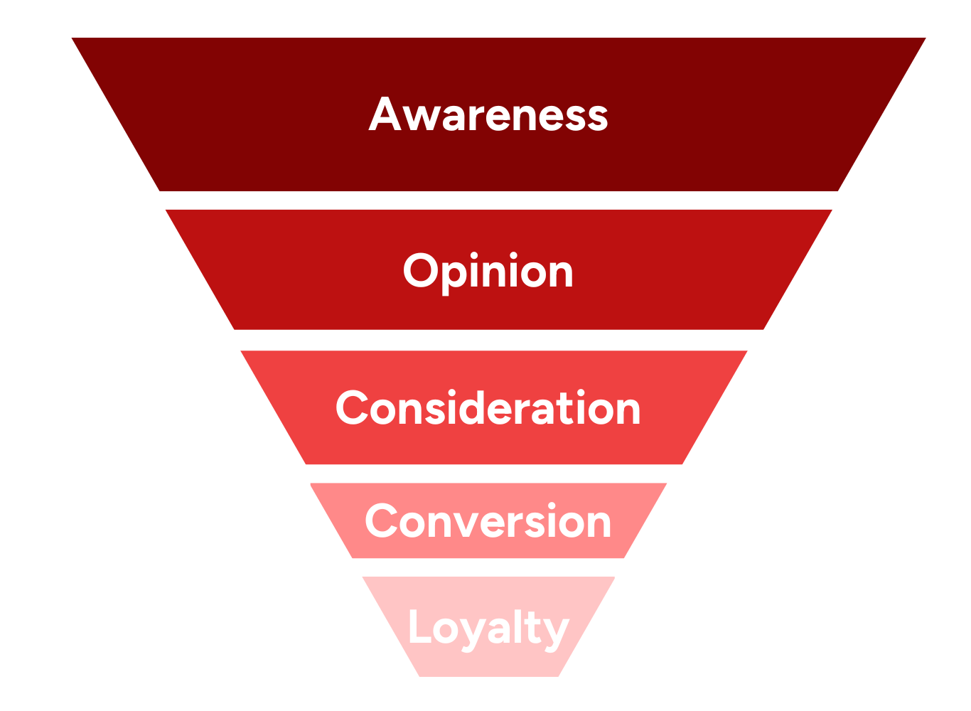 Content That Converts — Red Cat Marketing