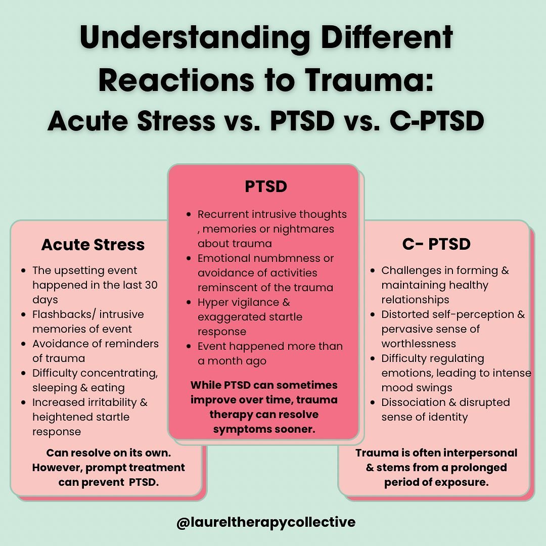 People can have varying reactions to trauma that are often determined by the length and severity of the event, as well as internal and external factors that can boost or weaken resilience. Here are 3 common manifestations of post-traumatic symptoms!
