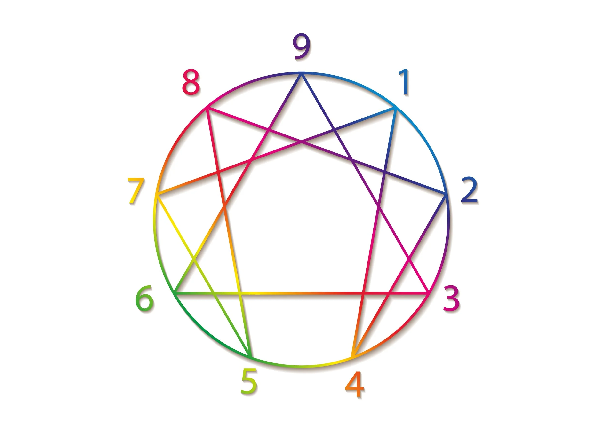 a diagram showing the interconnectedness of the enneagram representing how enneagram therapy can support personal growth in san francisco or los angeles