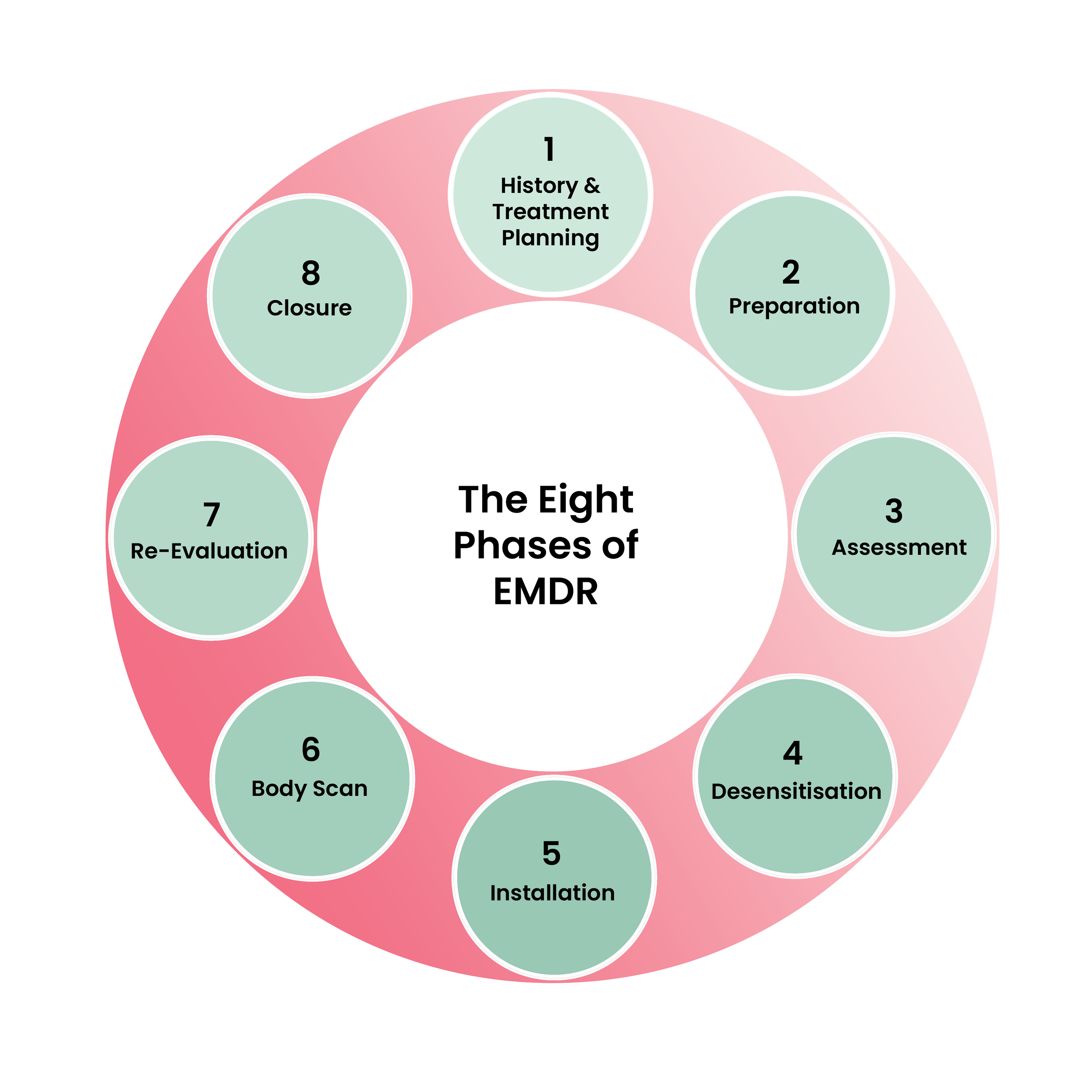 Emdr Therapy